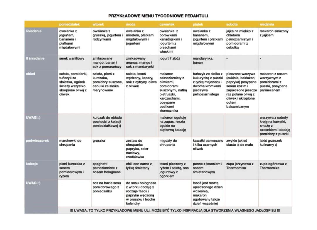 Pyszny jadłospis dla całej rodziny na tydzień: Proste i zdrowe dania