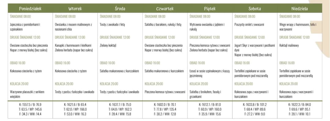 Przykładowy jadłospis przy hipoglikemii: 7 zasad zdrowej diety