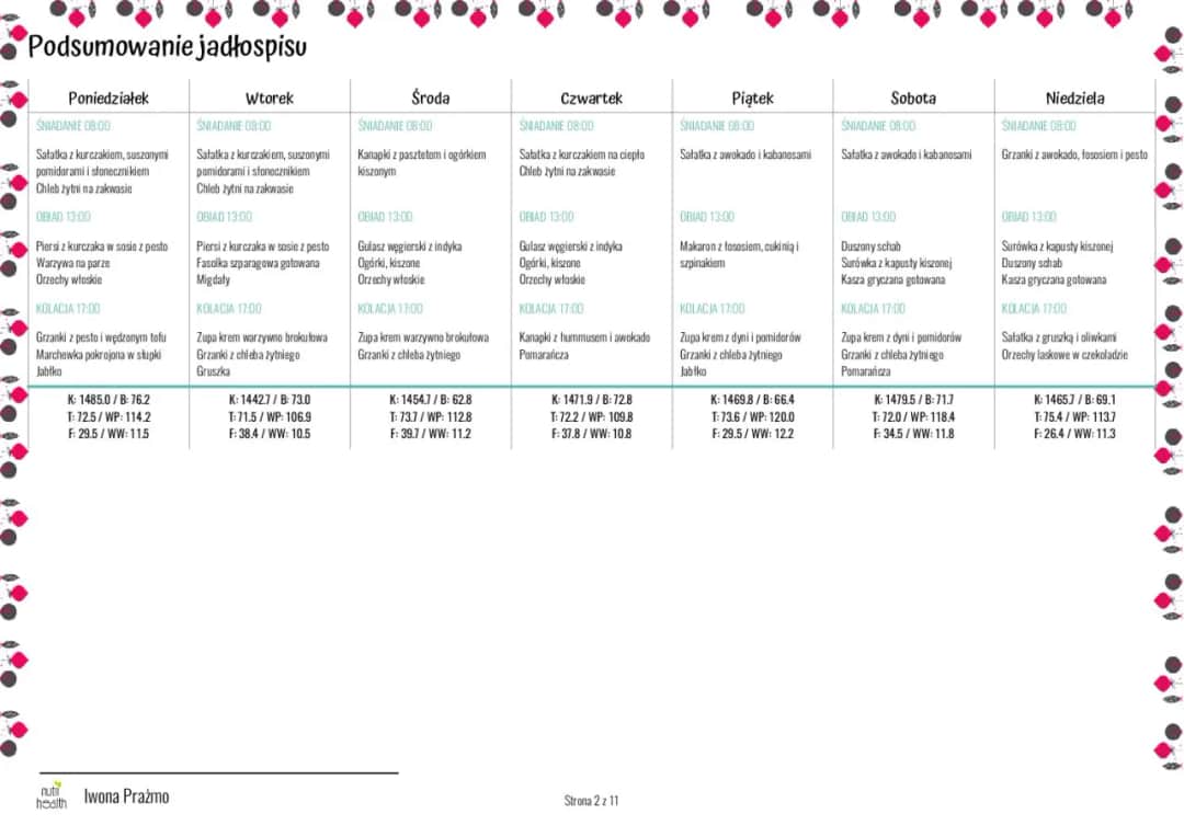 Dieta 1500 kalorii low carb: skuteczny plan na utratę wagi