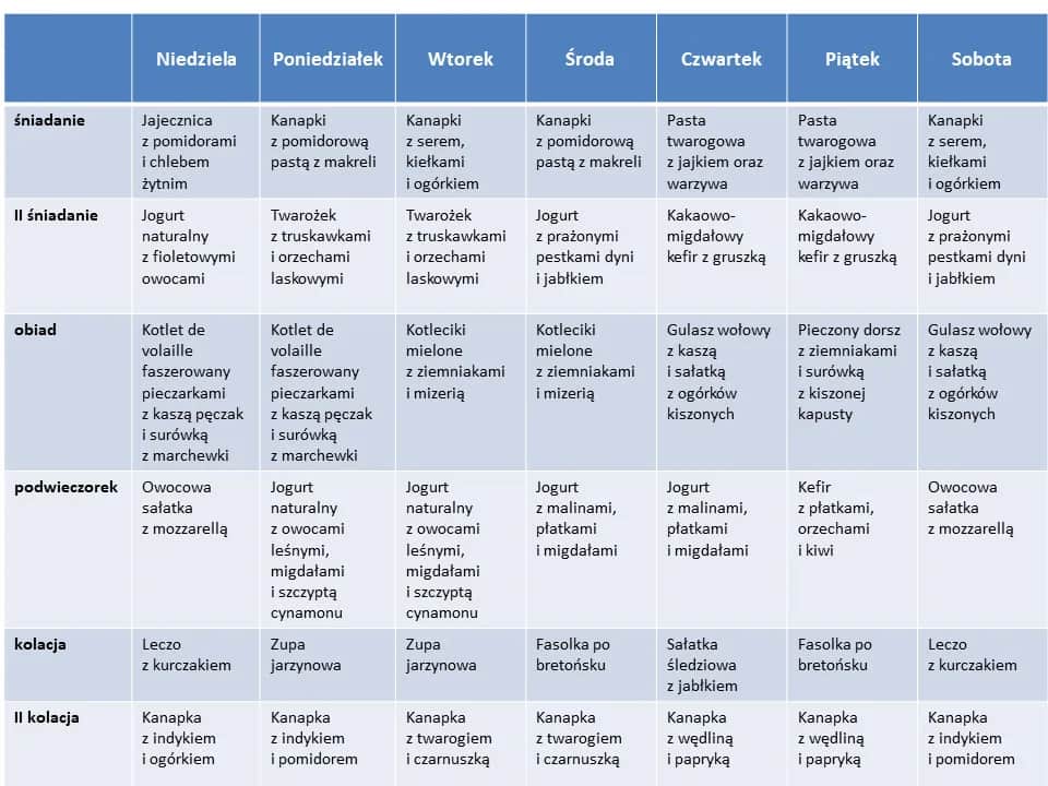 Zdrowy obiad przy cukrzycy ciążowej: co jeść, a czego unikać