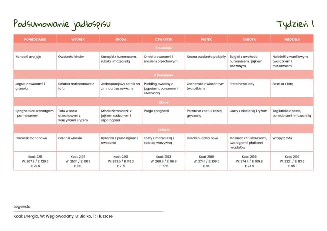 Zdrowy dzienny jadłospis wegetarianina: 5 pełnowartościowych posiłków