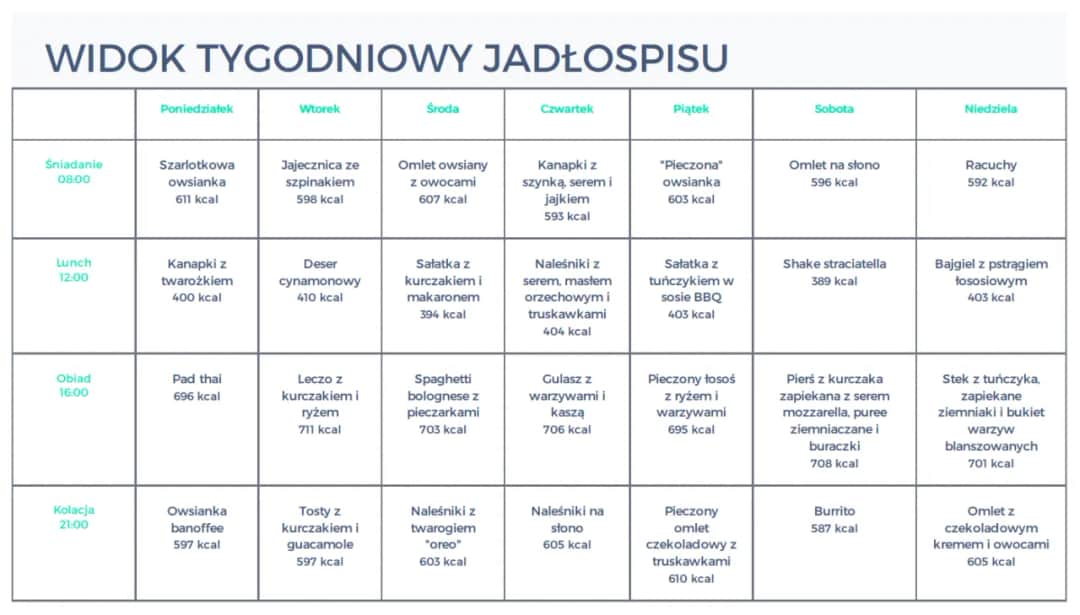 Dieta 2300 kcal dziennie: jak skutecznie zaplanować posiłki